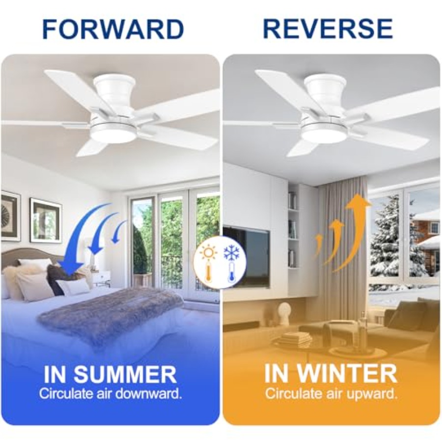 Flush Mount Ceiling Fan with L – обзор и цена Ceiling Fan Mount