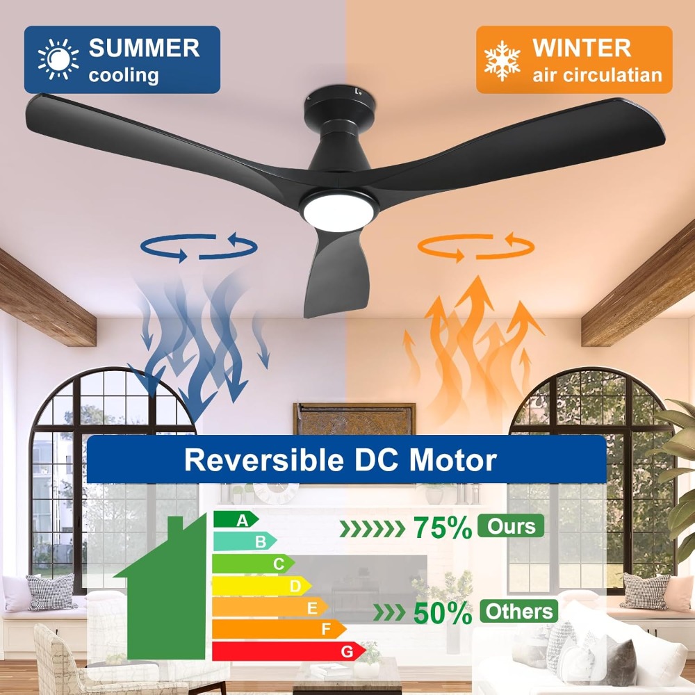 52-Inch Low Profile Ceiling Fa – обзор и цена Ceiling Fan Mount