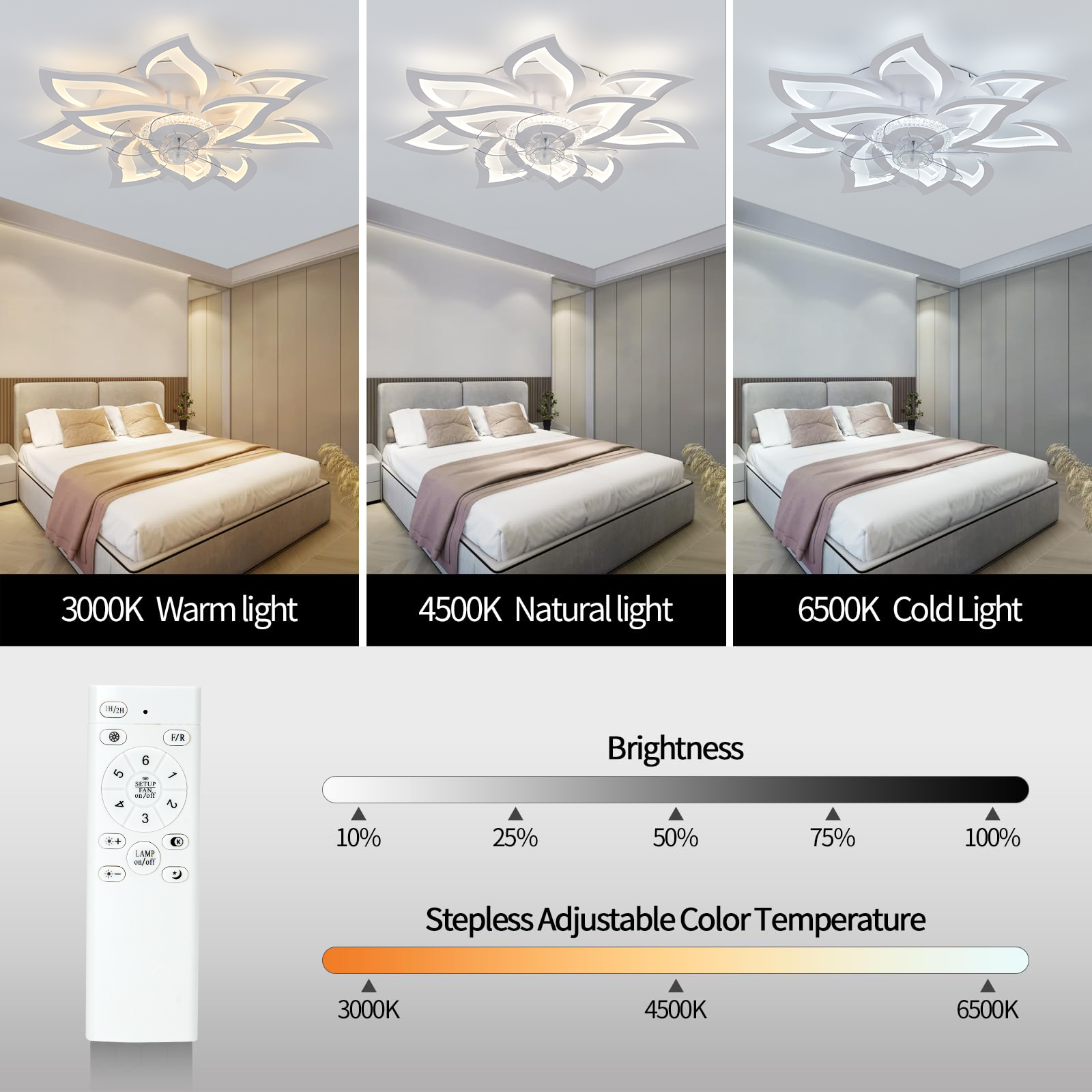 Nordic Flush Mount Ceiling Fan – обзор и цена Ceiling Fan Mount